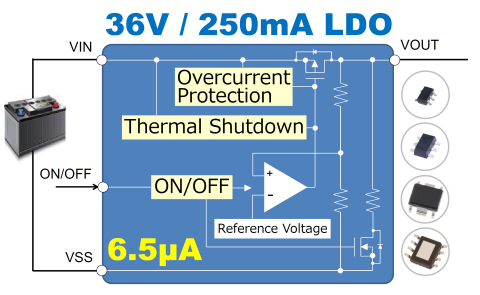 Automotive LDO Regulator Capable of 36V Input Voltage and 250mA Output Current (Graphic: Business Wire)
